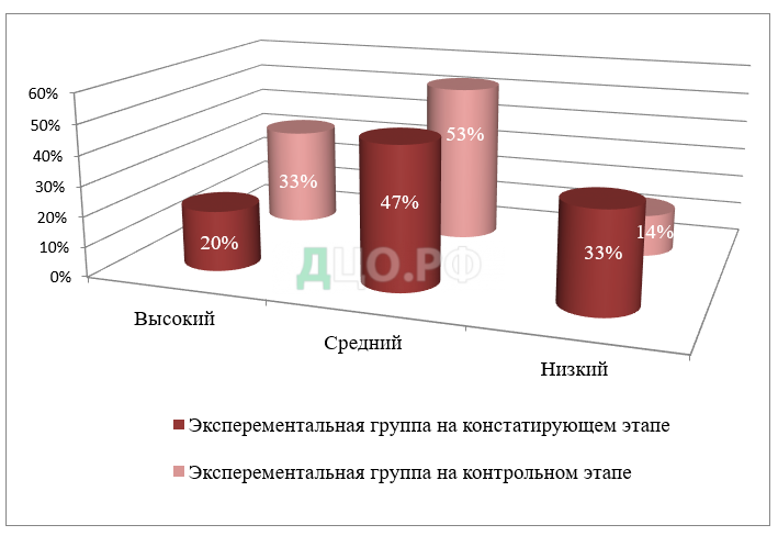 Дипломная работа: Народные детские сказки и сказки для детей